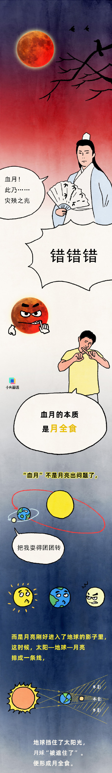 转存了解！为什么月亮会变成红色的