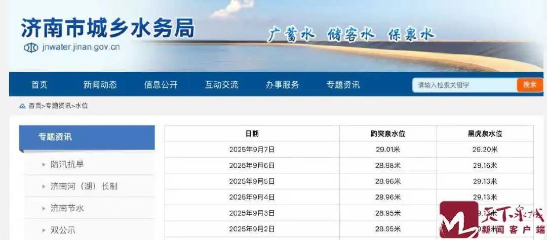 突破29米！月牙泉“撒欢”，72名泉全面复涌