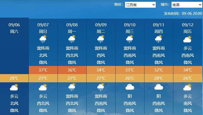 38℃！大到暴雨！台风“塔巴”要来了，江西天气又要有变……