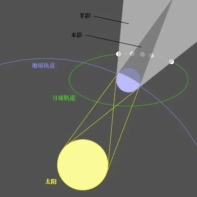 今晚血月现身，人类不能出门？最佳观赏时间表来了，错过等3年