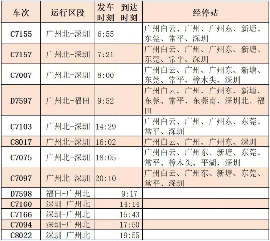 即日起，福田站可一线直达广州北！