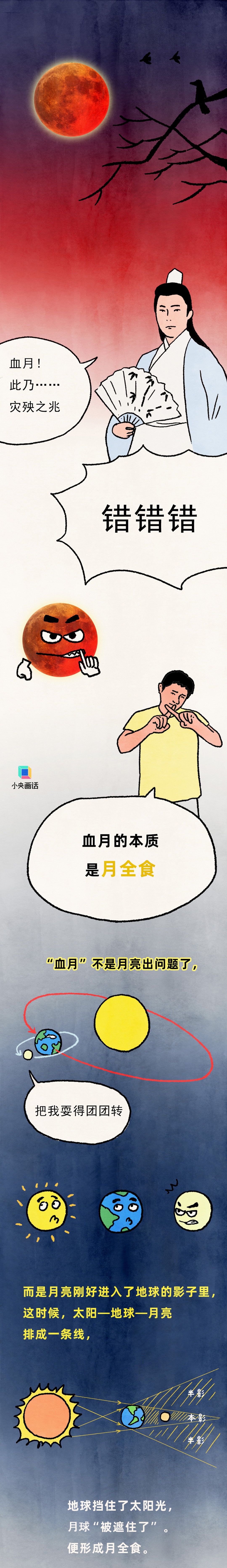 今晚血月现身，人类不能出门？最佳观赏时间表来了，错过等3年
