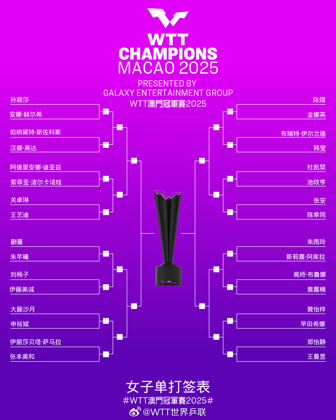 为国乒加油！又有孙颖莎、王楚钦、王曼昱的比赛看了