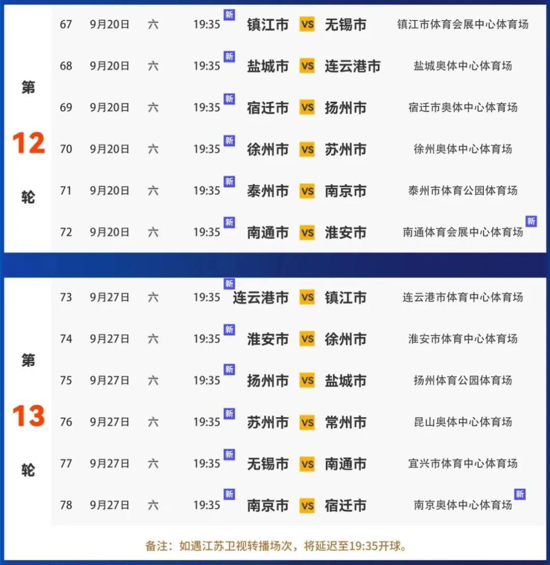 “苏超”最后两轮为何同一时间开赛？