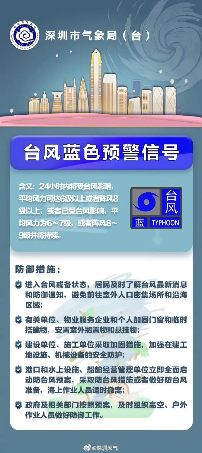 深圳台风预警升级为蓝色！9级以上大风