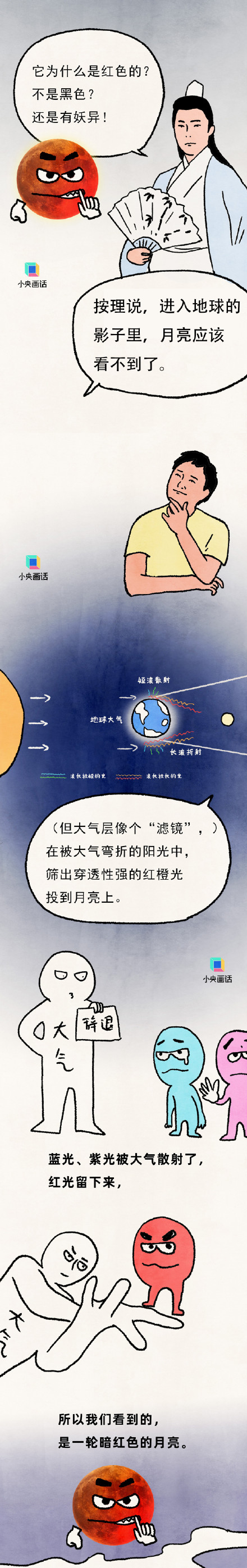 转存了解！为什么月亮会变成红色的