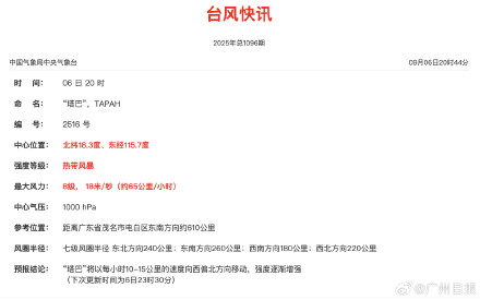 今年第16号台风“塔巴”已生成，将于8日登陆广东沿海