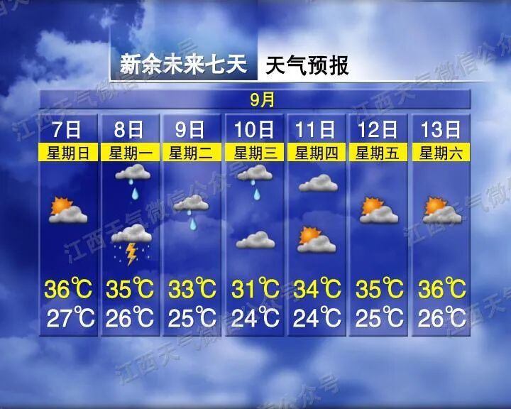 38℃！大到暴雨！台风“塔巴”要来了，江西天气又要有变……
