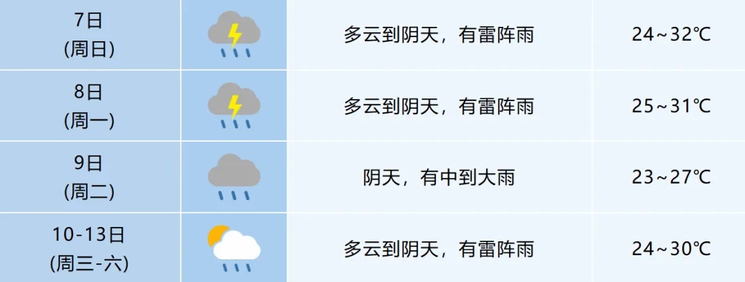 最低19℃？大雨暴雨，抵达安徽！真降温了