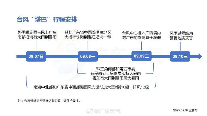 广东多地发布停课通知！72个台风预警信号生效中，将有暴雨到大暴雨，琼州海峡航线全线停运