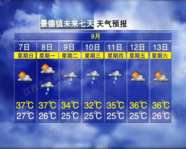 38℃！大到暴雨！台风“塔巴”要来了，江西天气又要有变……