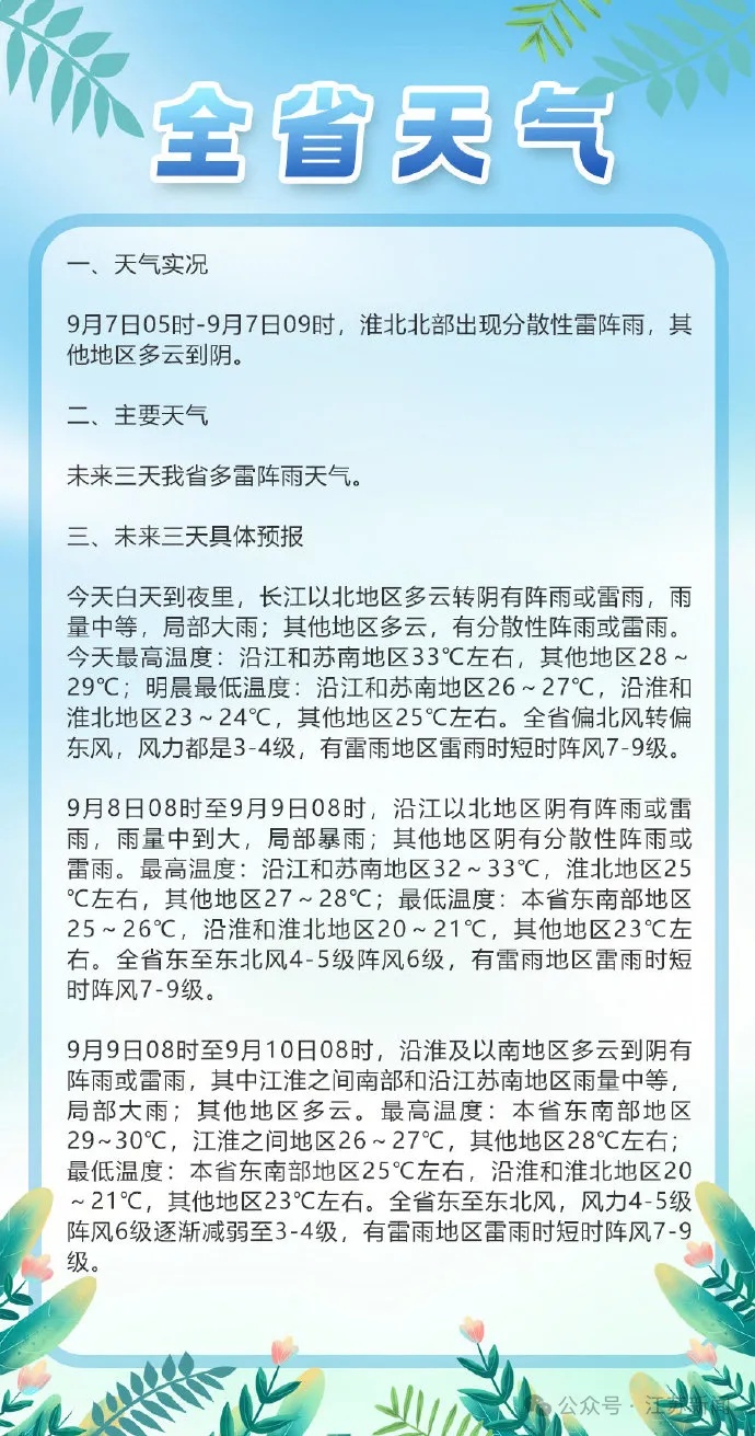 确认新台风已生成!多地提醒:列车停运......江苏将迎大雨! 确认新台风已生成!多地提醒:列车停运......江苏将迎大雨!