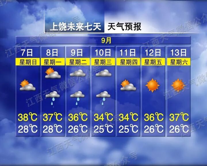 38℃！大到暴雨！台风“塔巴”要来了，江西天气又要有变……