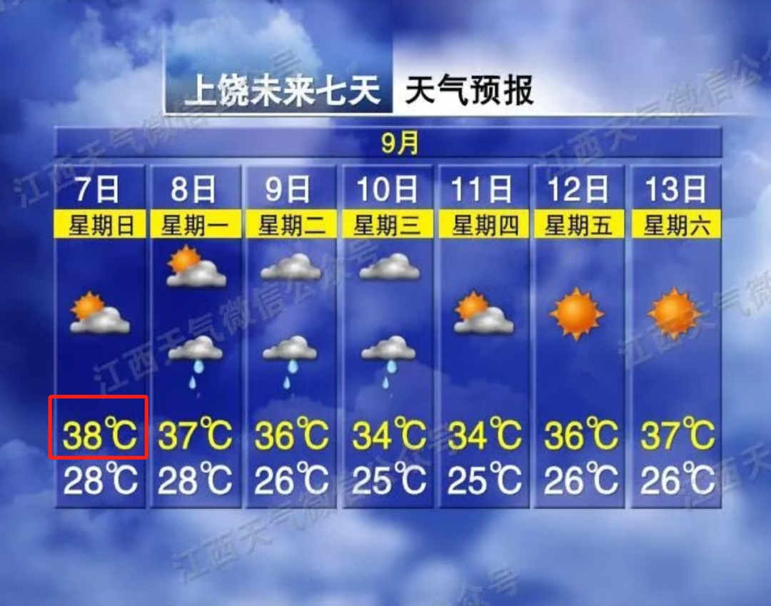 38℃！大到暴雨！台风“塔巴”要来了，江西天气又要有变……