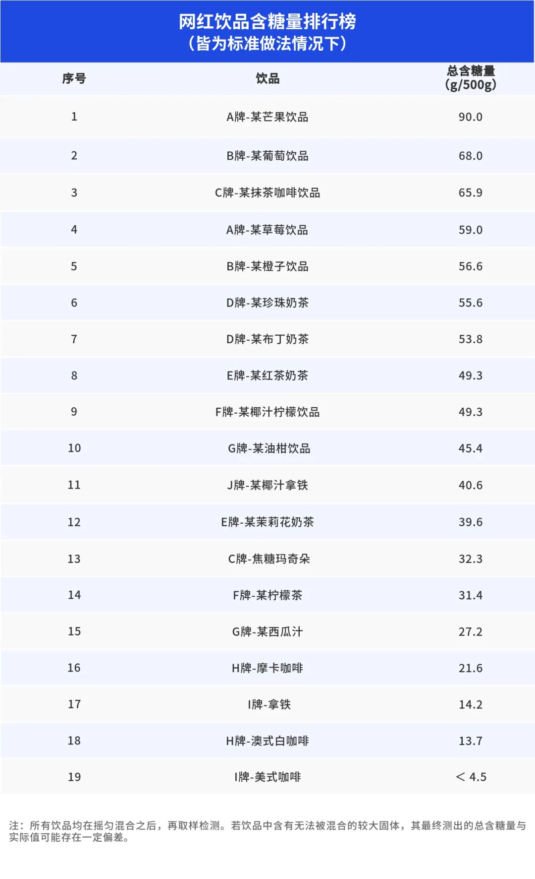 这种茶含糖量巨高,很多人还当健康饮料天天喝 这种茶含糖量巨高,很多人还当健康饮料天天喝