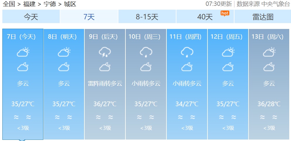 双预警齐发！台风“塔巴”预计明天登陆！福建将有大到暴雨