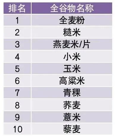 5个习惯让血脂飙升,很多人天天做! 5个习惯让血脂飙升,很多人天天做!