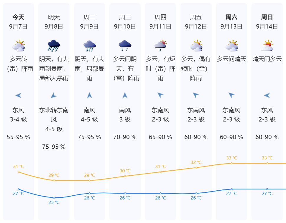 台风升级！景区关闭！深圳迎12级大风+大暴雨