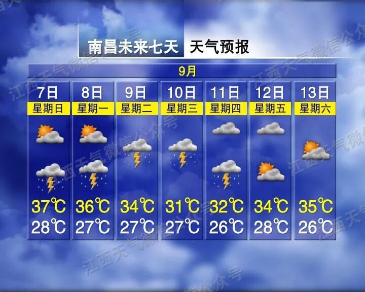 38℃！大到暴雨！台风“塔巴”要来了，江西天气又要有变……