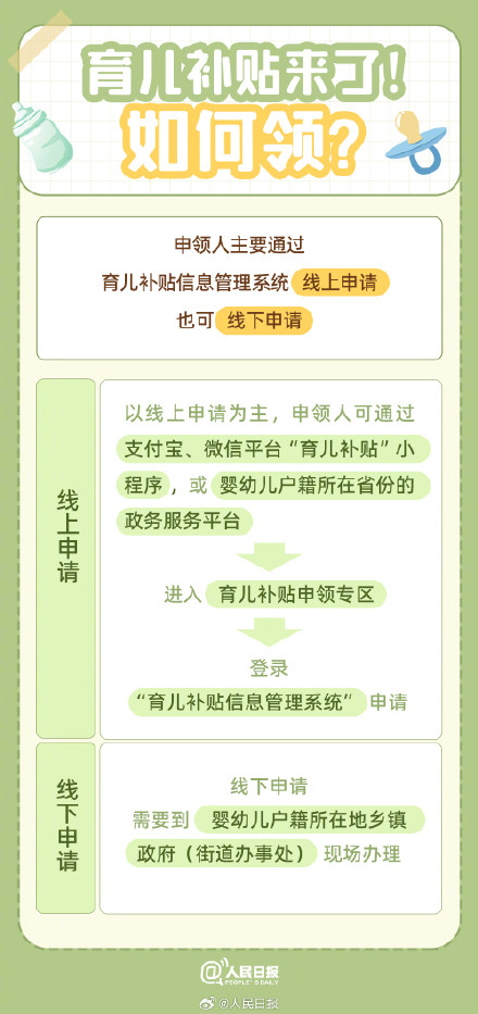 收藏！育儿补贴怎么领