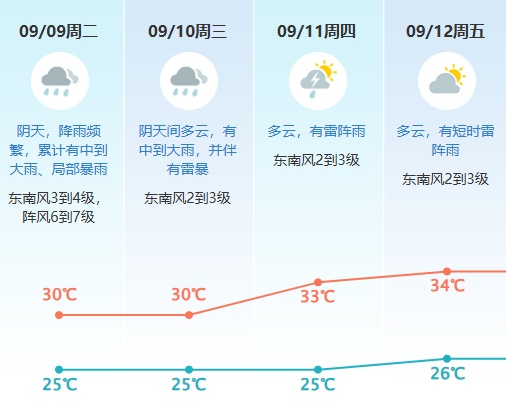台风逐渐深入内陆，东莞的雨还要下到什么时候？