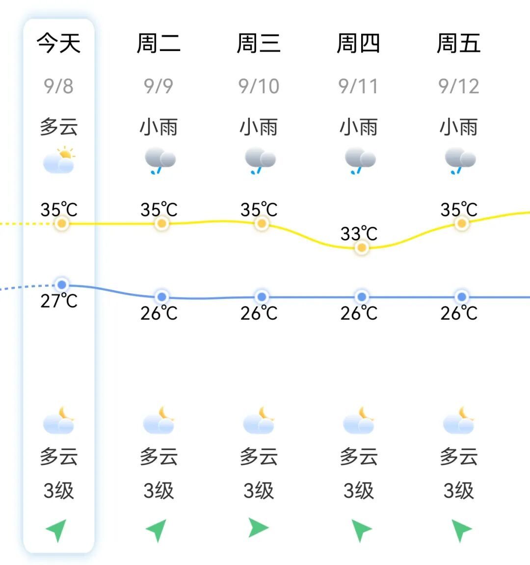 台风“塔巴”登陆！福建发布暴雨预警