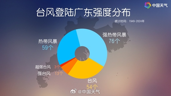 台风“塔巴”在广东台山登陆 广东广西台风雨强劲