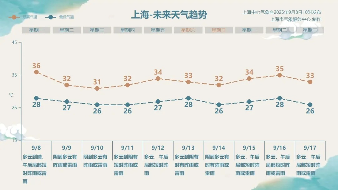 天空墨墨黑!目前上海“四黄”高挂!风雨雷冰雹 “天团” 来袭…… 天空墨墨黑!目前上海“四黄”高挂!风雨雷冰雹 “天团” 来袭……