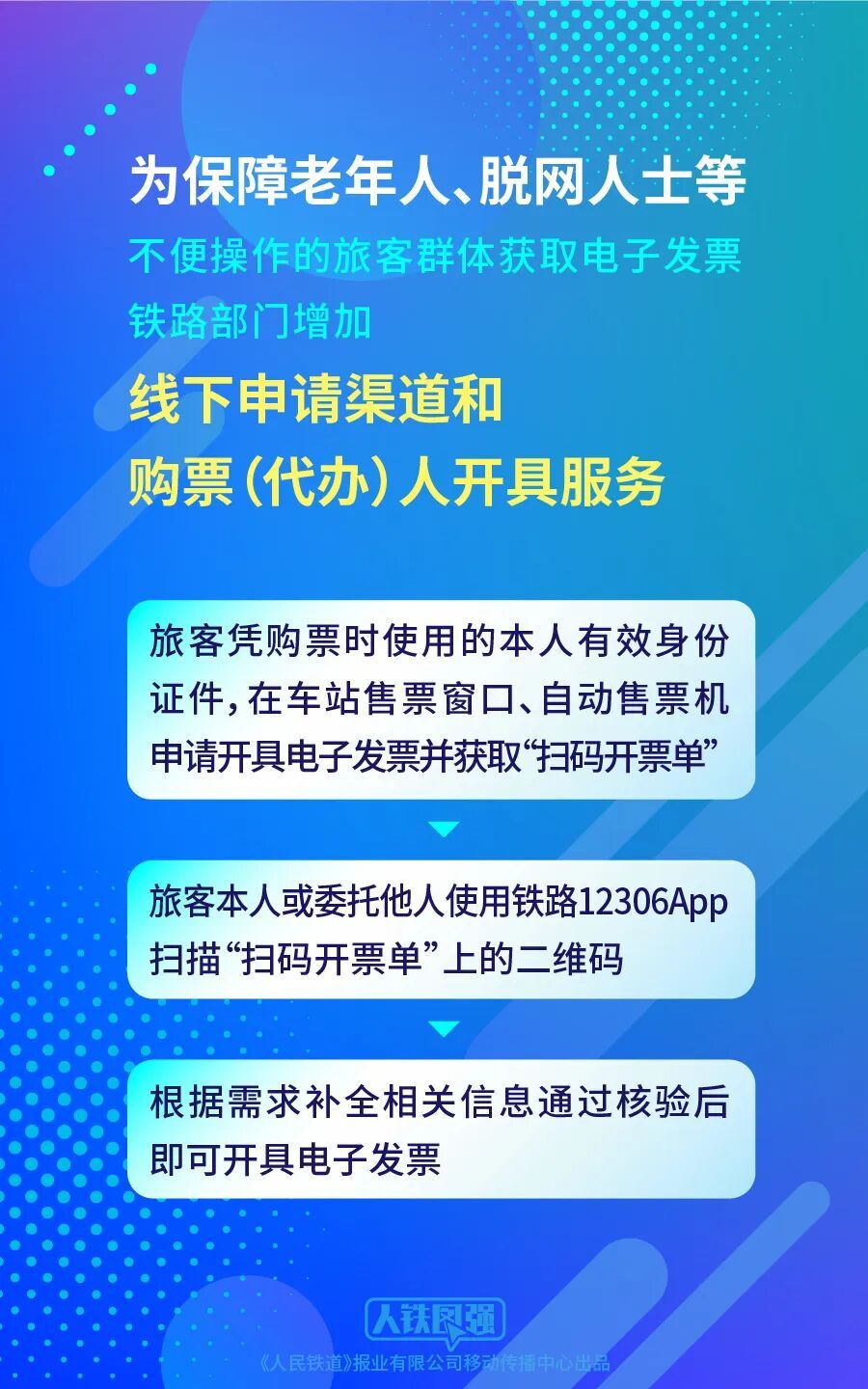 10月1日起铁路客运将全面使用电子发票