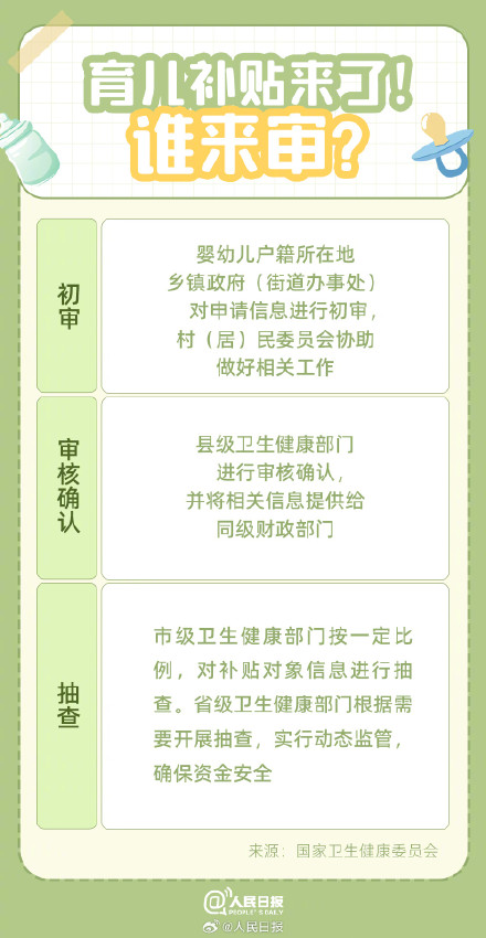 收藏！育儿补贴怎么领