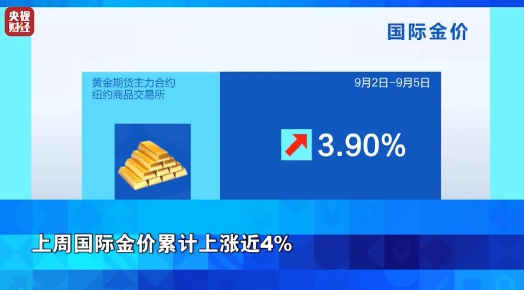 金价，大涨！油价，大跌！