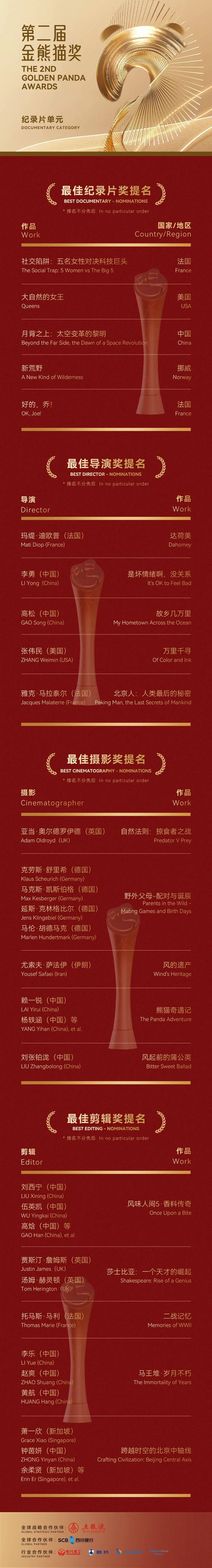 提名公布！朱一龙、唐嫣、“哪吒2”等入围第二届金熊猫奖