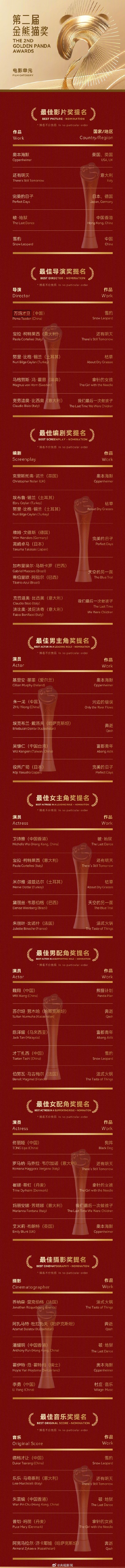 转存了解！金熊猫奖提名名单公布