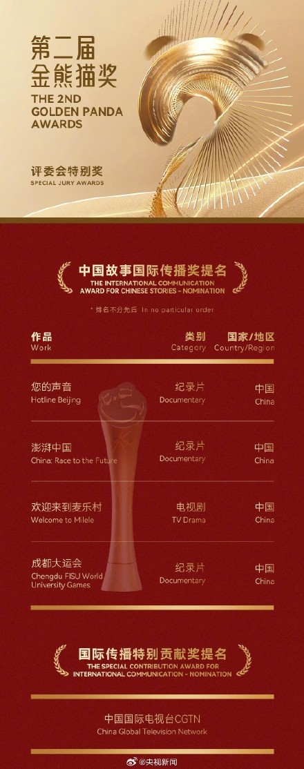 转存了解！金熊猫奖提名名单公布