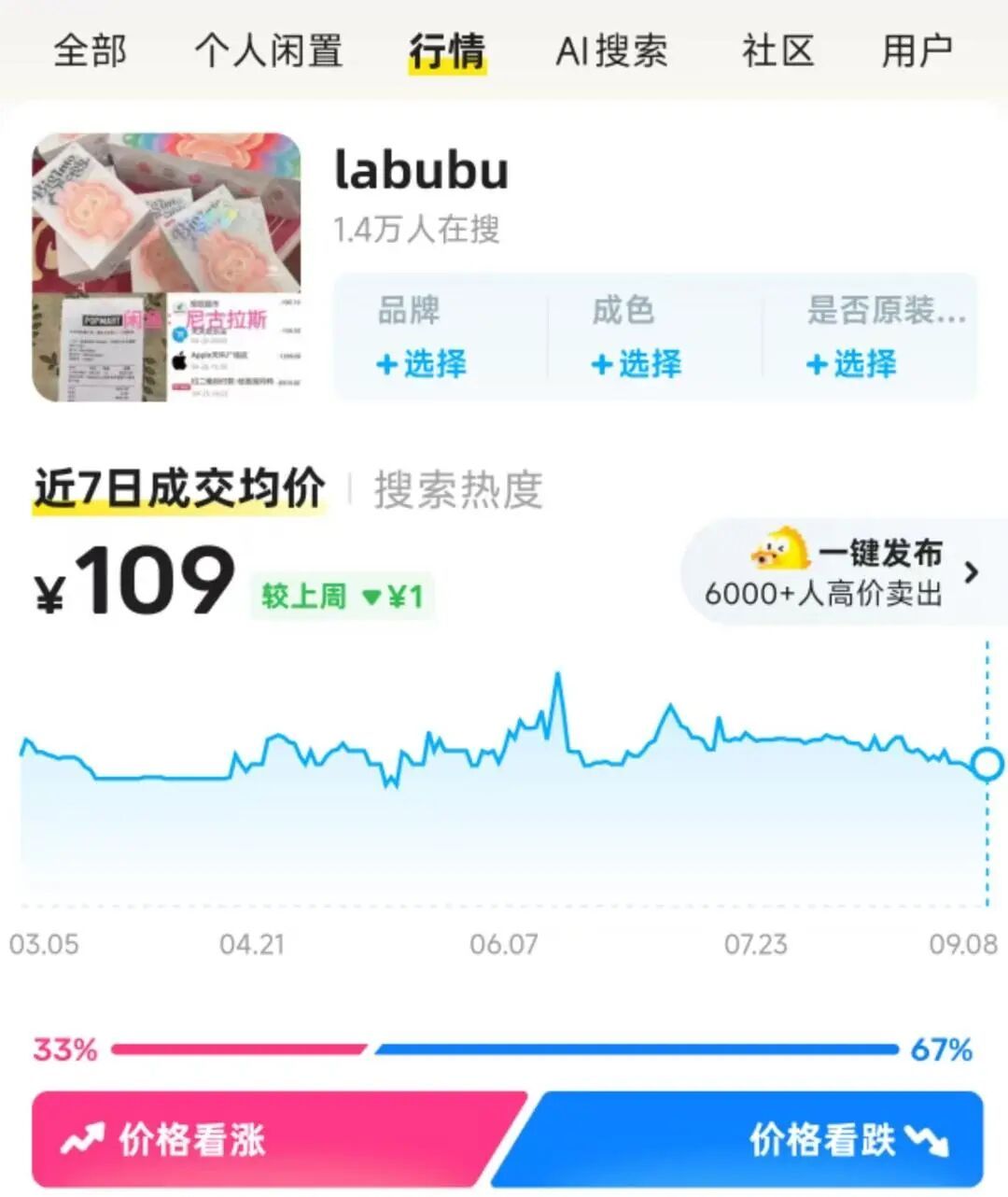 LABUBU，价格大跌！网友：哭晕在厕所