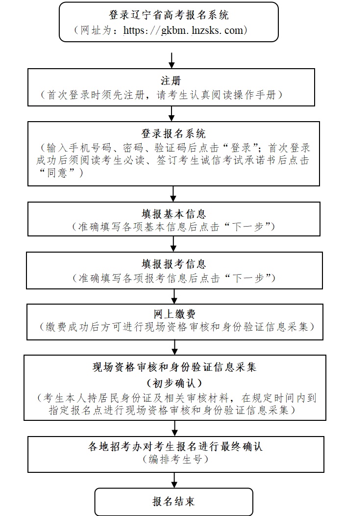 事关2026年辽宁高考！考生和家长必看