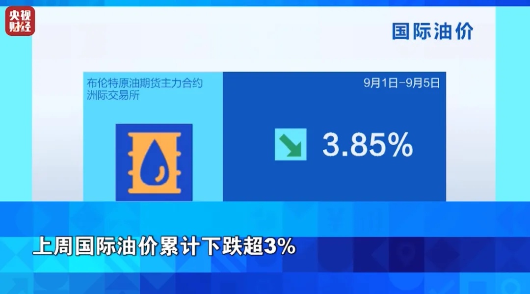 金价，大涨！油价，大跌！