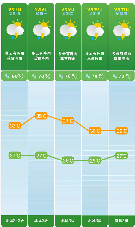 长沙高温返场时间定了