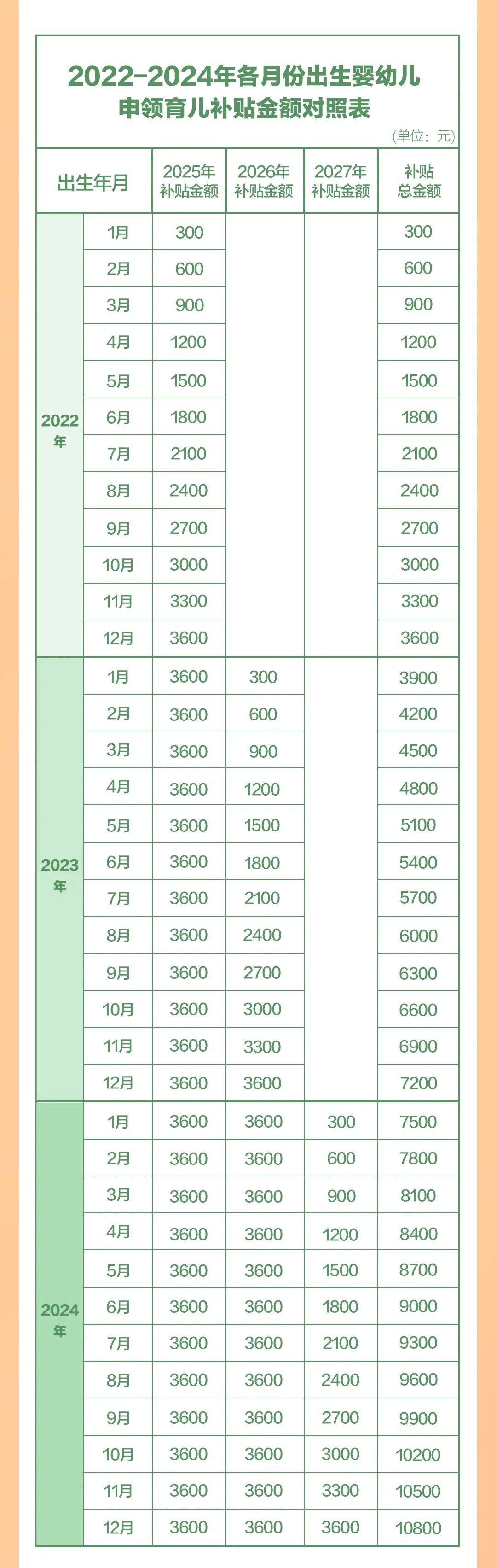 最高10800元！这笔钱，今起开放申领