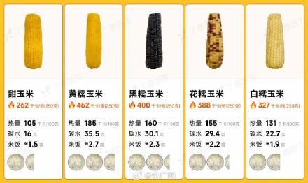 玉米是所有粗粮里最会骗人的 玉米是所有粗粮里最会骗人的