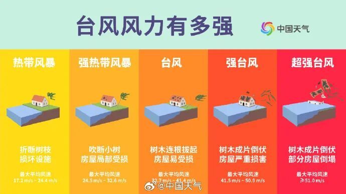 台风“塔巴”登陆！广东多地停课、停运，今明两天要注意！