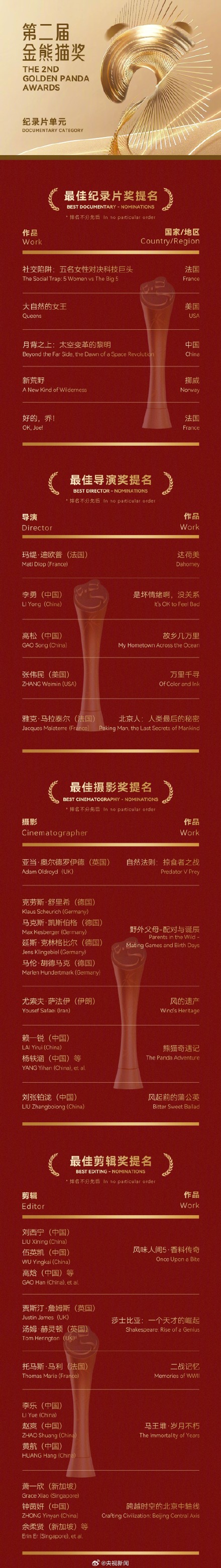 转存了解！金熊猫奖提名名单公布