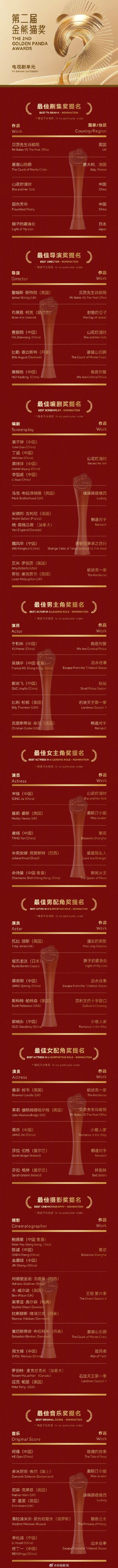 转存了解！金熊猫奖提名名单公布