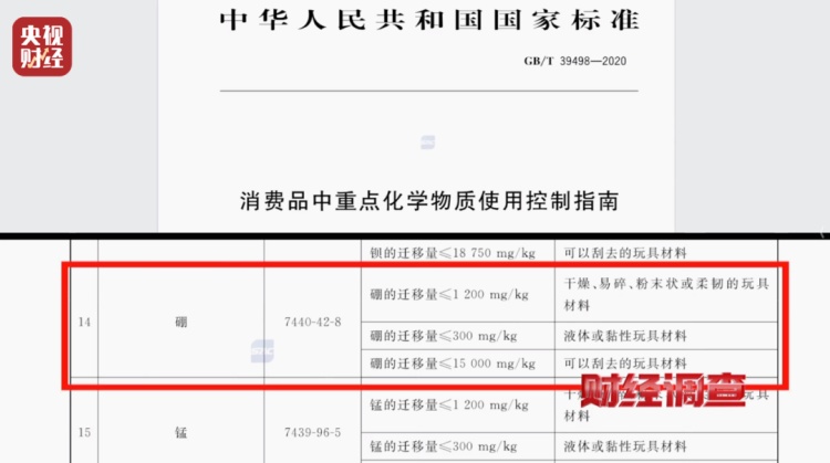 儿童误食5克即可致死！有毒硼砂成解压软泥玩具配料！记者曝光