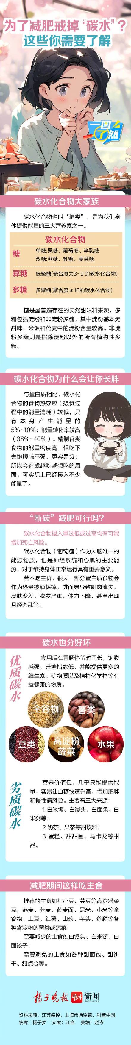 减肥是否真的需要戒掉碳水？