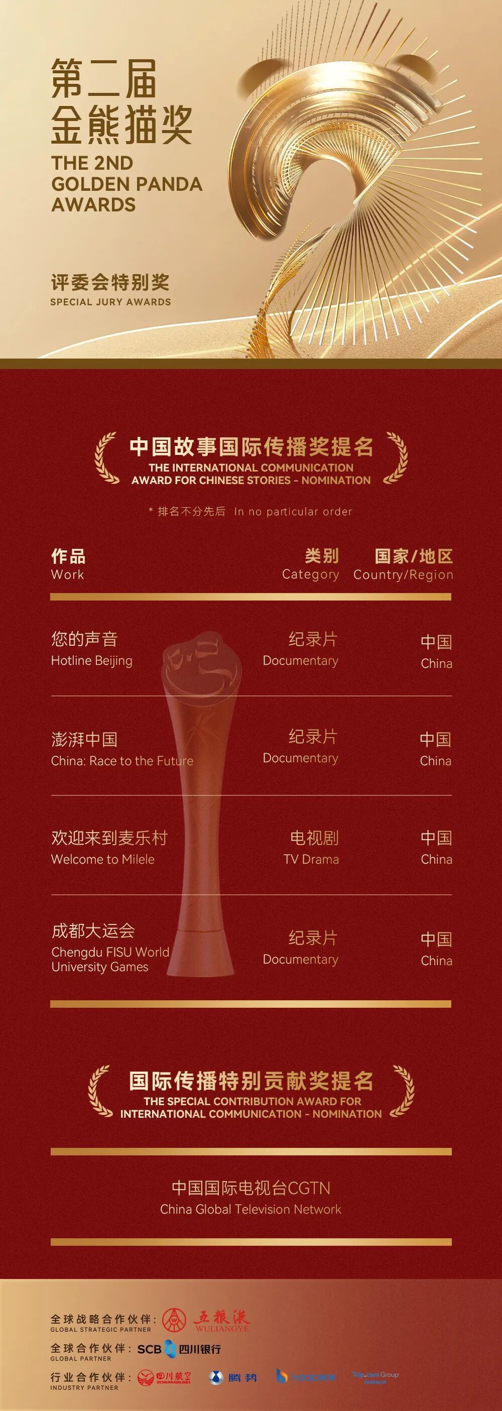 提名公布！朱一龙、唐嫣、“哪吒2”等入围第二届金熊猫奖