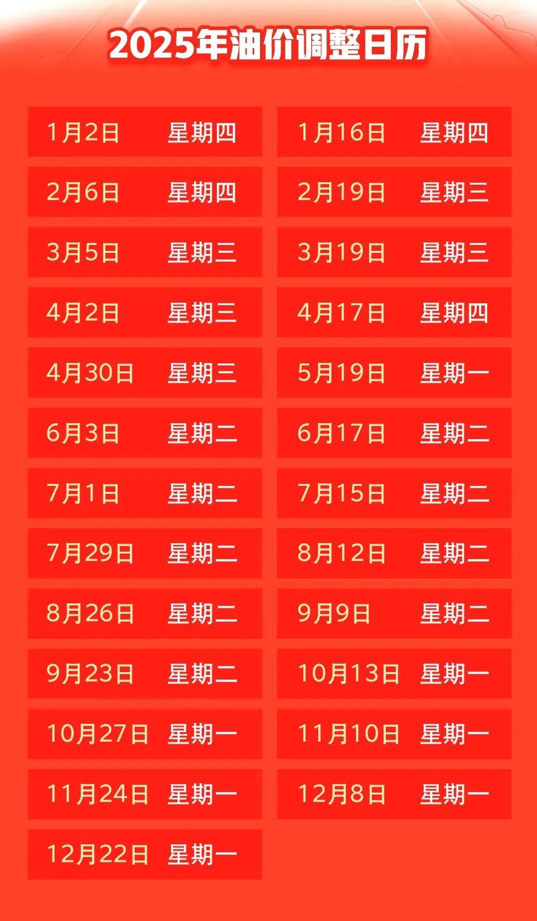油价即将调整