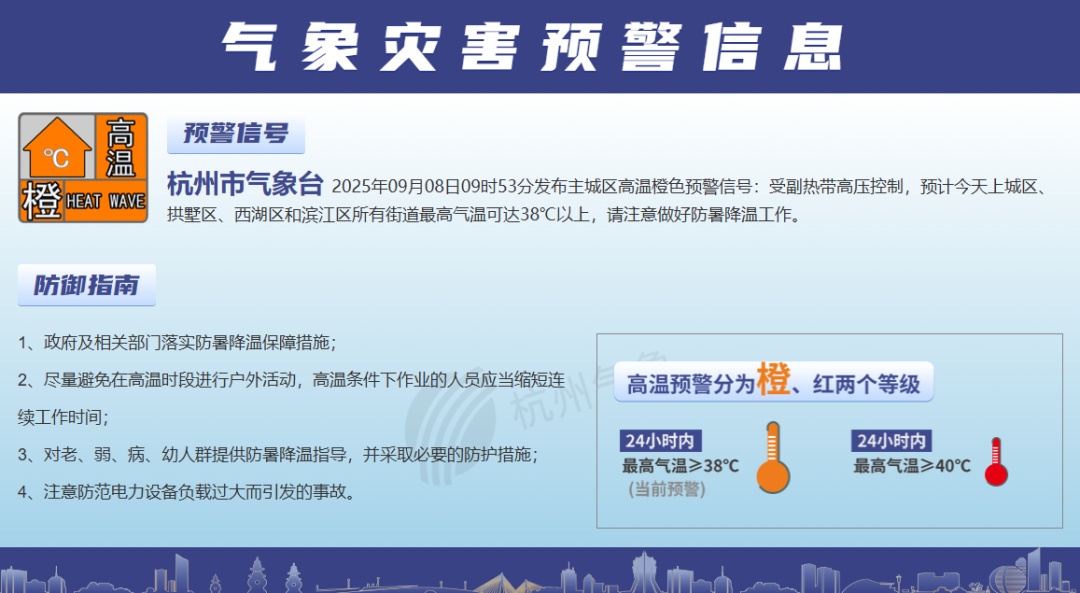 暴跌！杭州大降温！接下来6天...