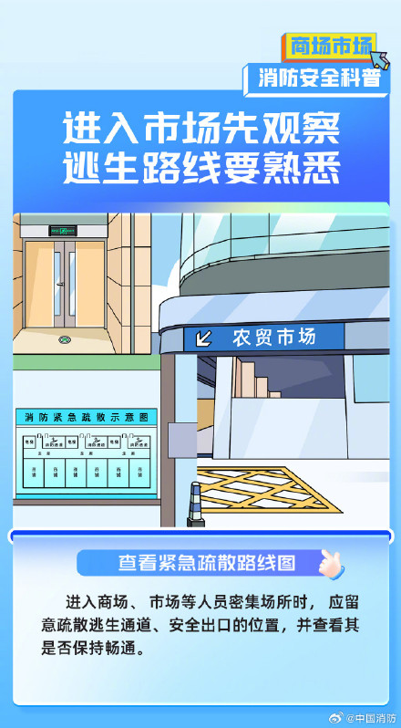 商场市场消防安全指南