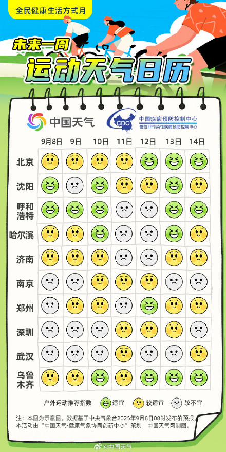 全国锻炼率分布地图出炉